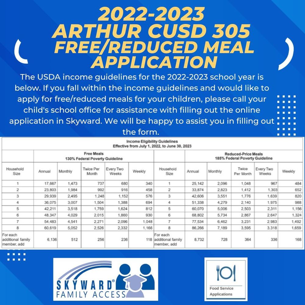 USDA Free Reduced Meal Income Guidelines Arthur CUSD 305